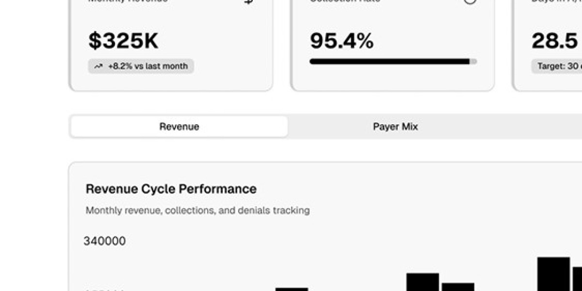 Best revenue cycle management for urgent care