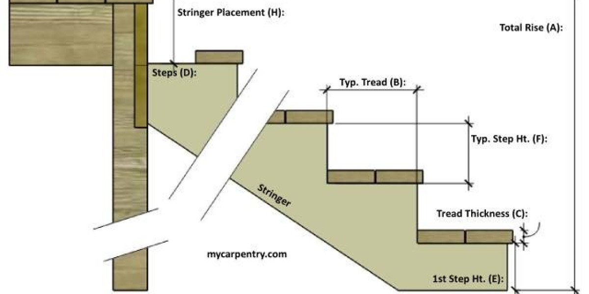 Stair Rise and Run Calculator | Stair Calculator with Diagram