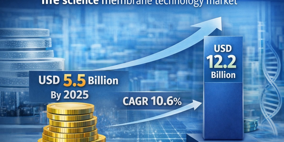 Life Science Membrane Technology Market Analysis by Product, Application & Region