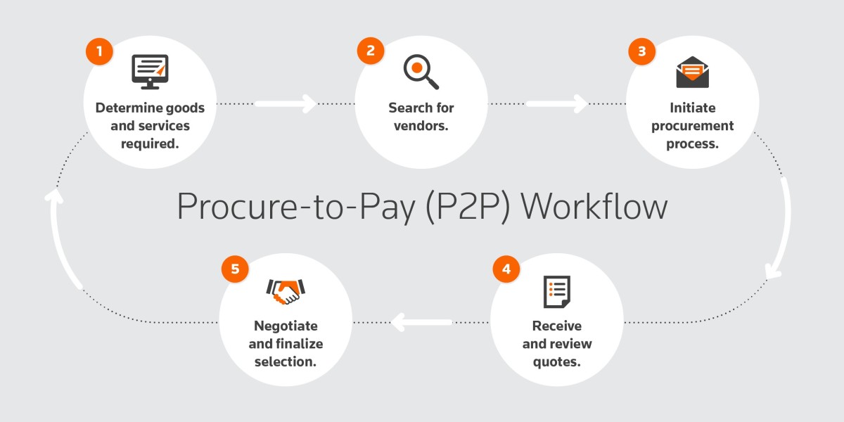 How Secure Is Accounts Payable Business Process Outsourcing for Your Business?